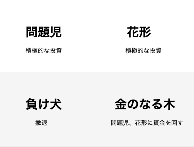 経営戦略